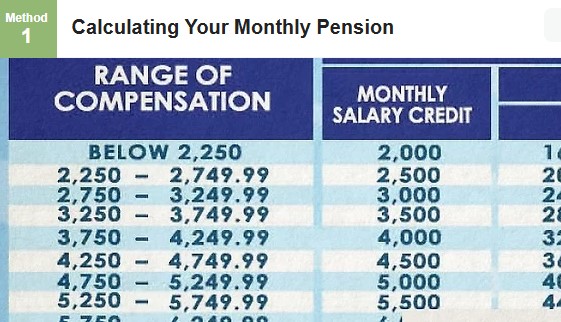 SSS Pension Calculator
